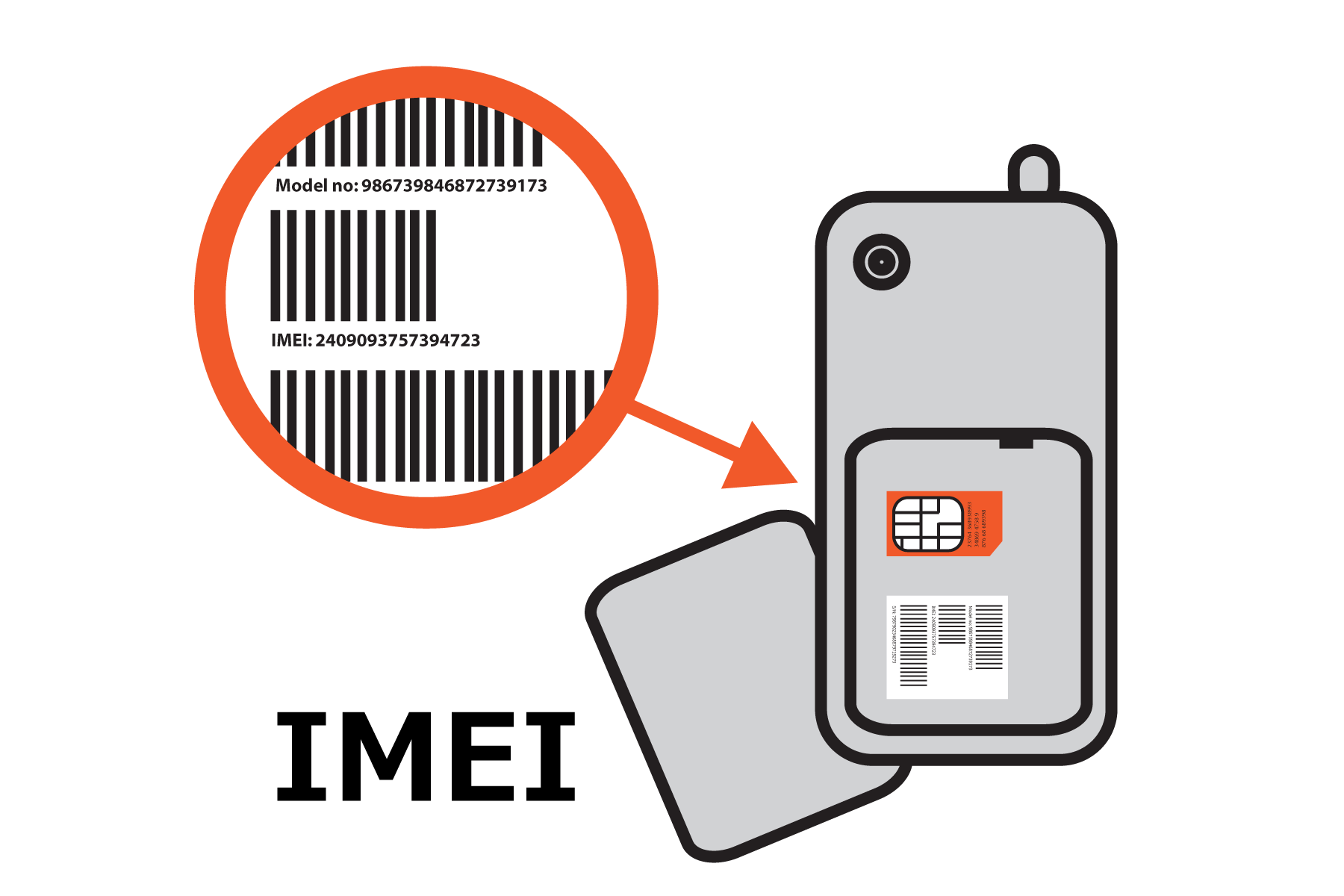 IMEI