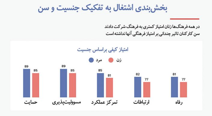 فرهنگ سازمانی