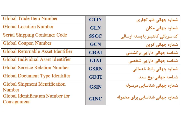 تاریخچه شماره مرجع شناسایی