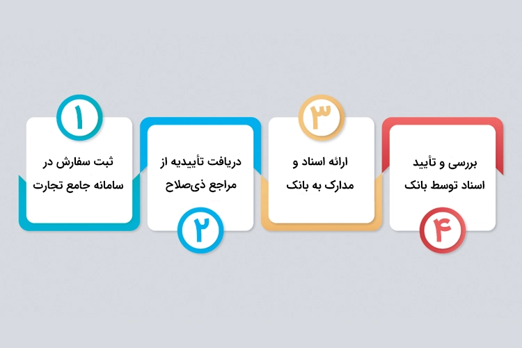 مراحل تخصیص ارز برای کالاهای وارداتی