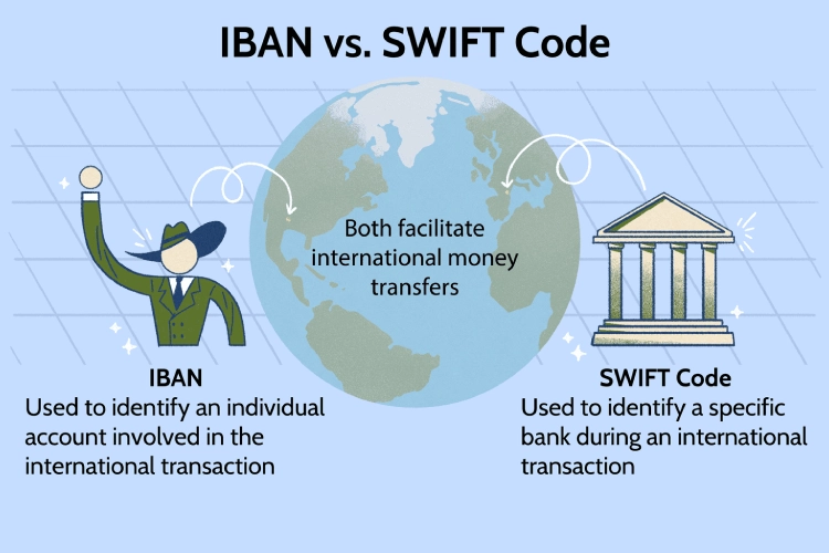 تفاوت کد سوئیفت با IBAN