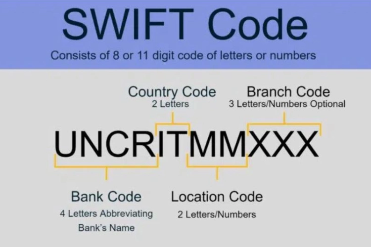 ساختار کد سوئیفت