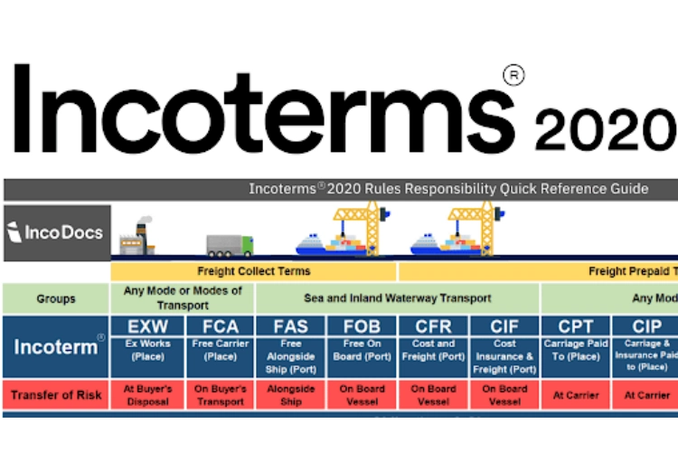 اهمیت و کاربرد اینکوترمز