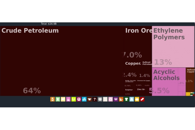 اقلام ممنوع و محدود برای واردات به ایران