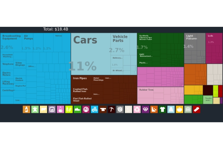 ایران از چین چه کالاهایی وارد می‌کند؟