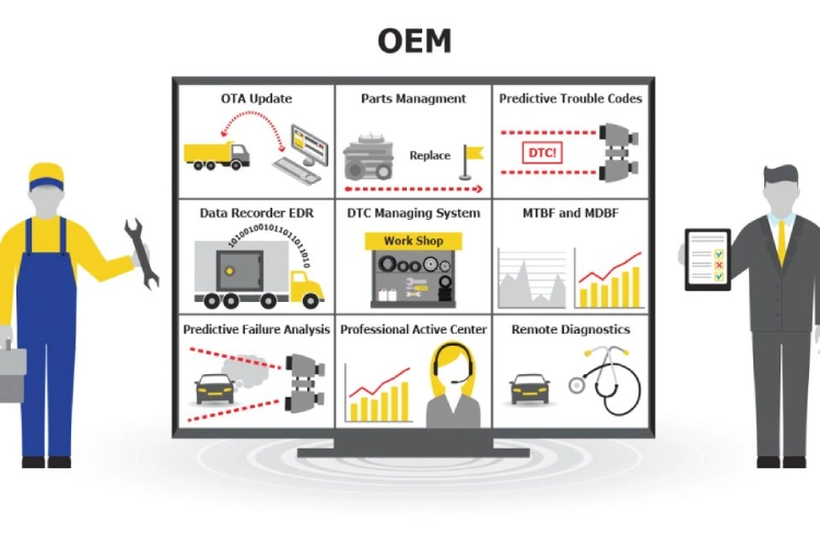 فروشندگان OEM