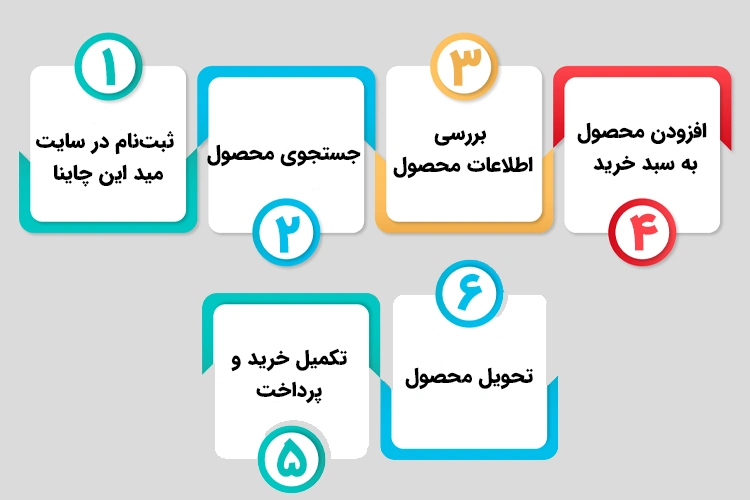 چطور از سایت مید این چاینا خرید کنیم؟
