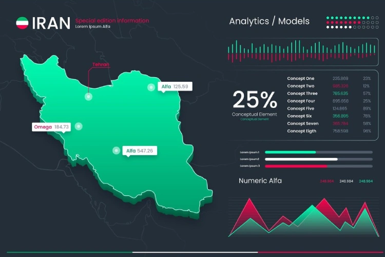 آمار صادرات ایران به سوریه