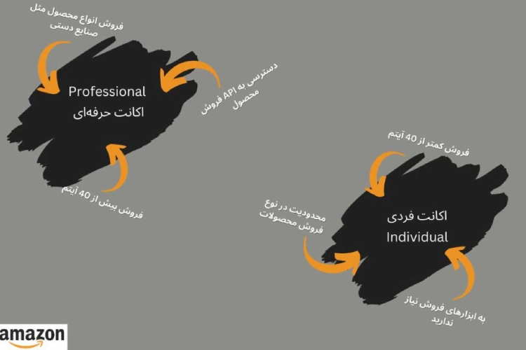 انتخاب نوع حساب