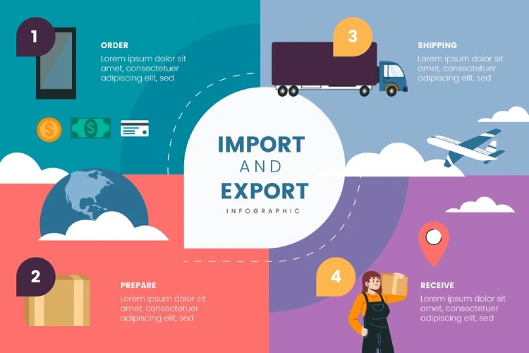 مراحل صادرات به دبی