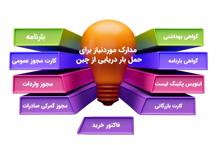 مدارک موردنیاز برای حمل بار دریایی از چین