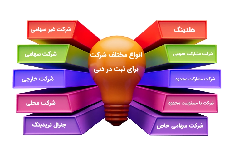 انواع مختلف شرکت برای ثبت در دبی